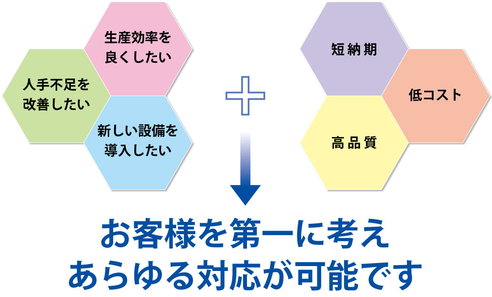 事業内容