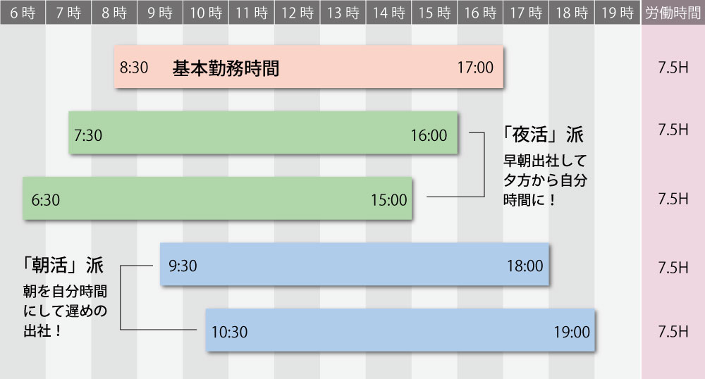 出勤時間選択制度